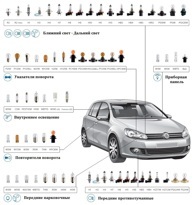 Автолампы 12В